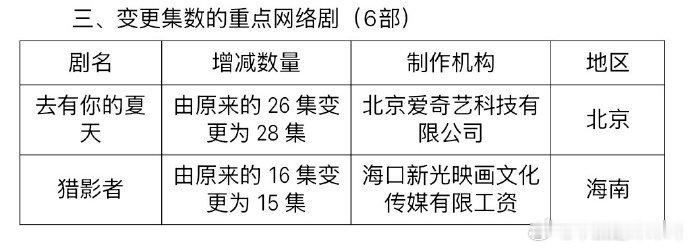 张小斐于适夏雨《猎影者》过审即将下证