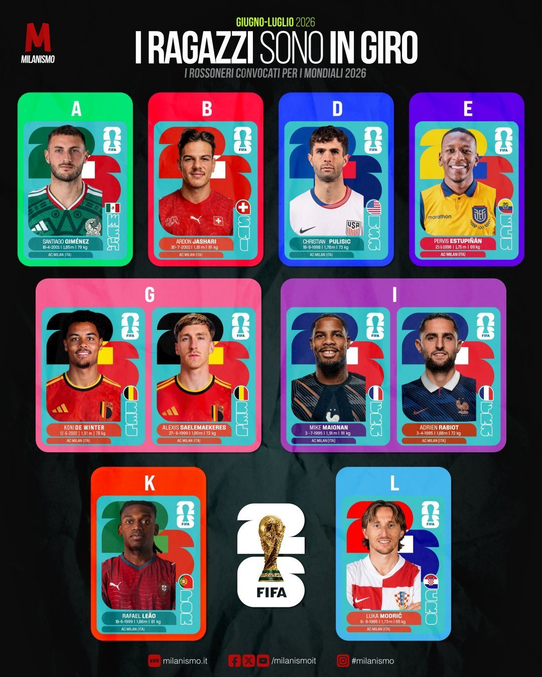 AC米兰 10位米兰球员出战美加墨世界杯，恰好分散在不同的小组。祝君好运！ 世界