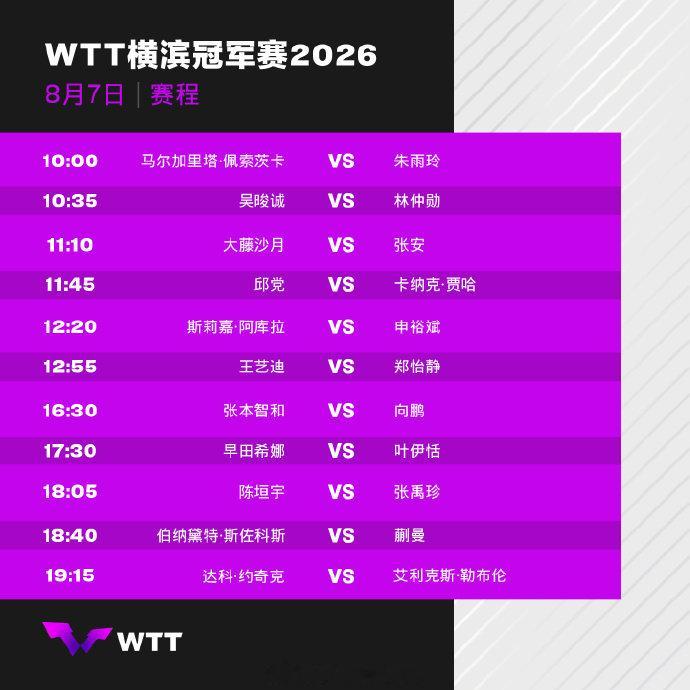 横滨冠军赛8月7日赛程 2026WTT横滨冠军赛8月7日赛程公布，王艺迪、向鹏、