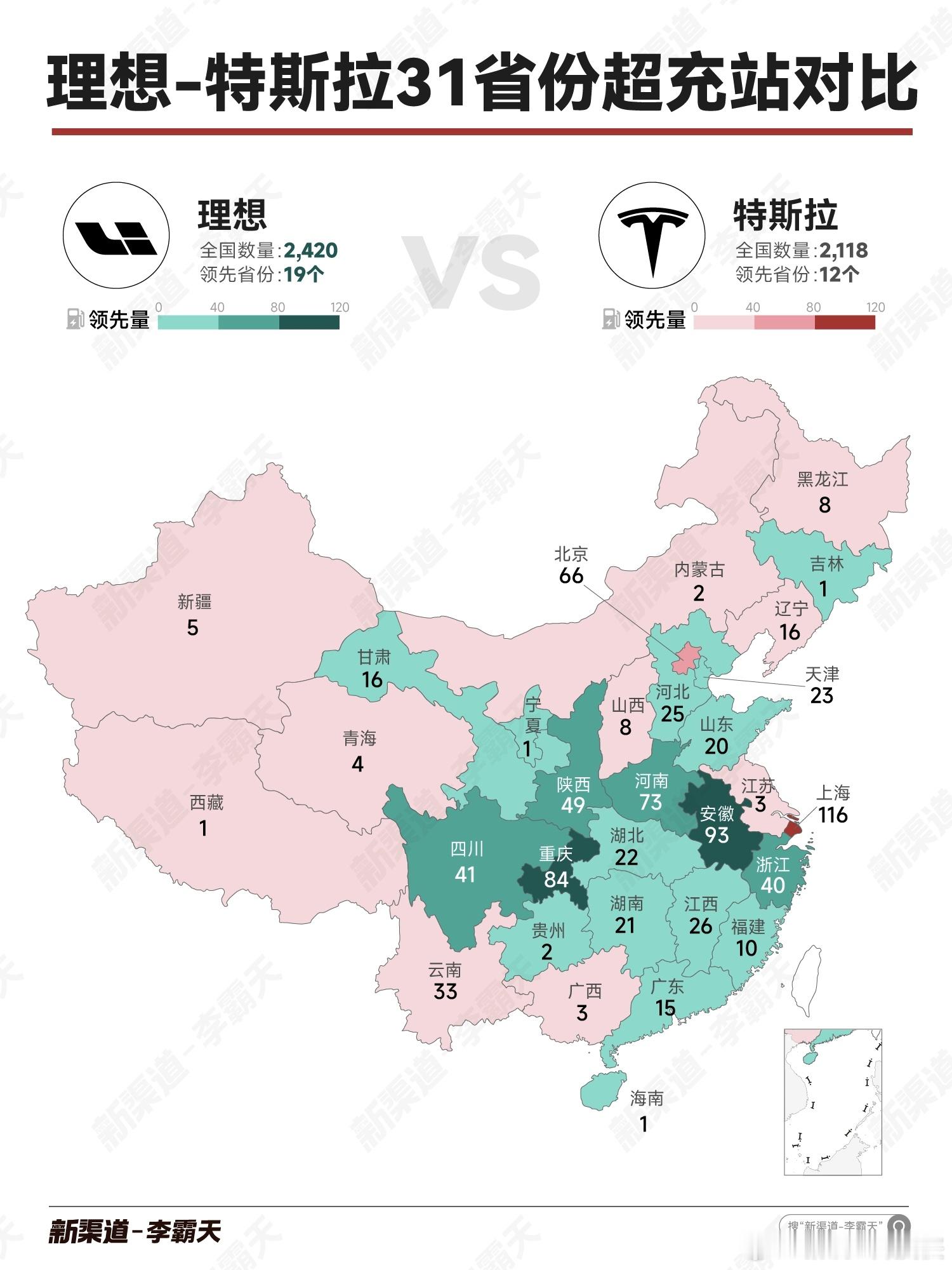 理想2400座超充站超越特斯拉最近理想超充站干到2400座了，这事儿可不只是数字