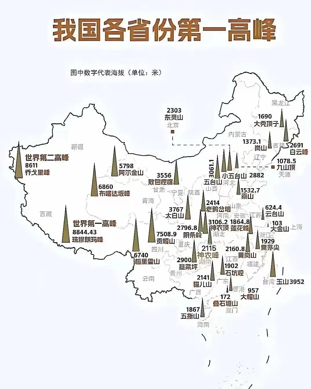 我国各省第一高峰，你在哪个山峰！