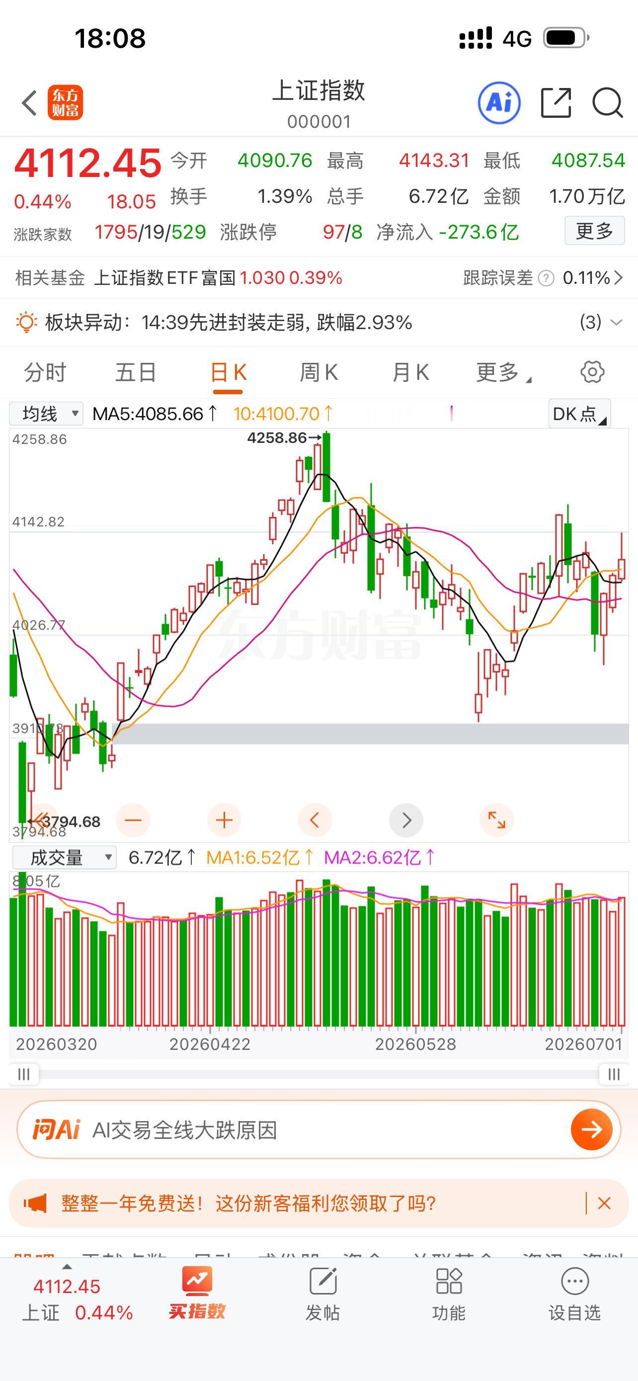 股票A股 昨天月线阴阳之争最终多头胜出！昨天收盘后提出：多头胜出、看涨！  上周