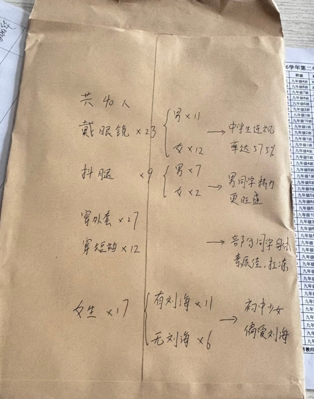 监考老师在干嘛，考试那些事儿 ，共40人，穿外套27，穿短袖12，余1人穿的啥？