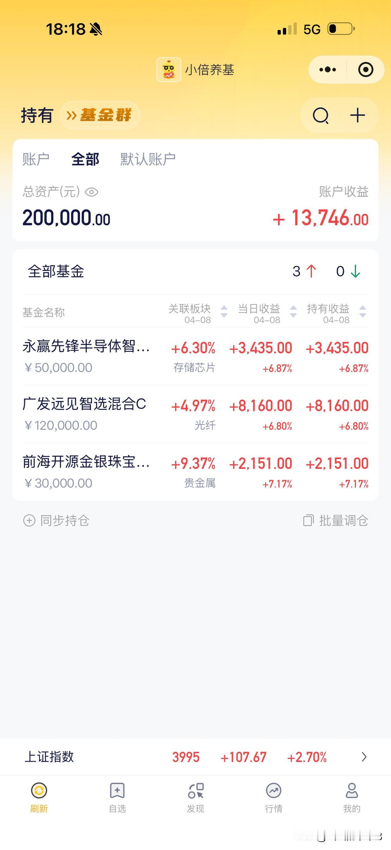 今天（4月8日）科技基金全线大回血，是近期最强的一天 🚀
太开心了，终于等到回
