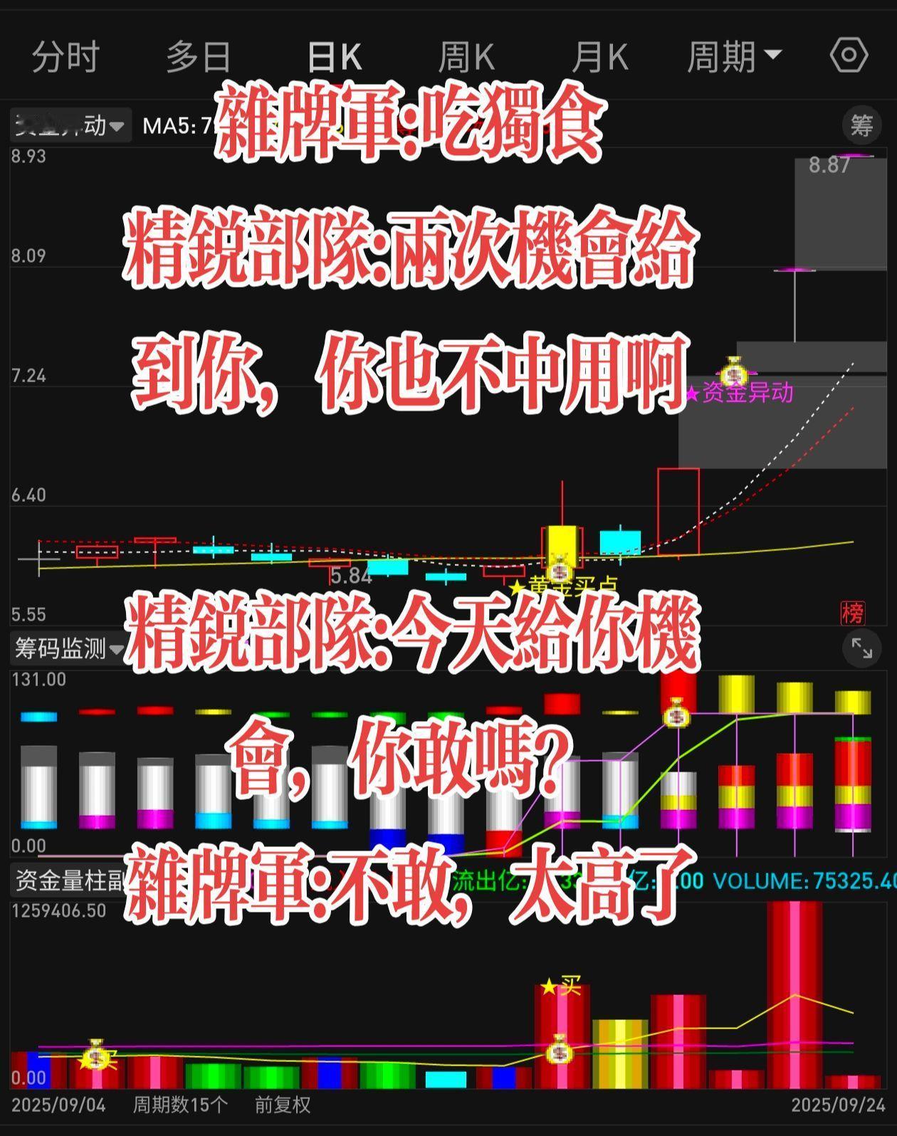 干货分享 交易 股民