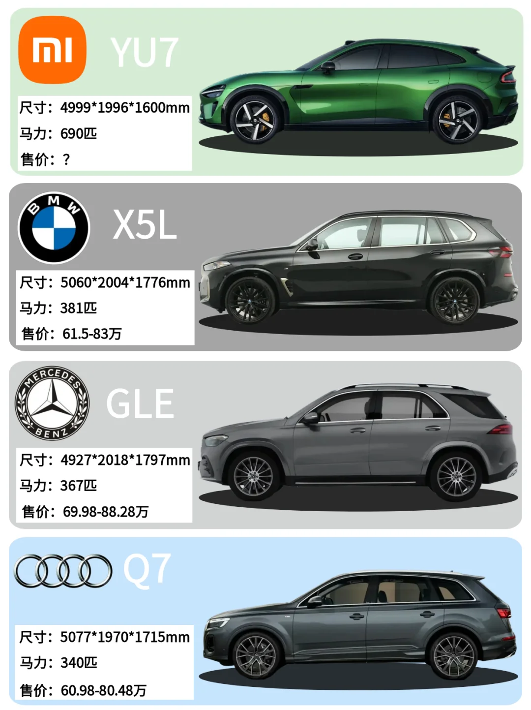新王登基？小米YU7对比BBA三强