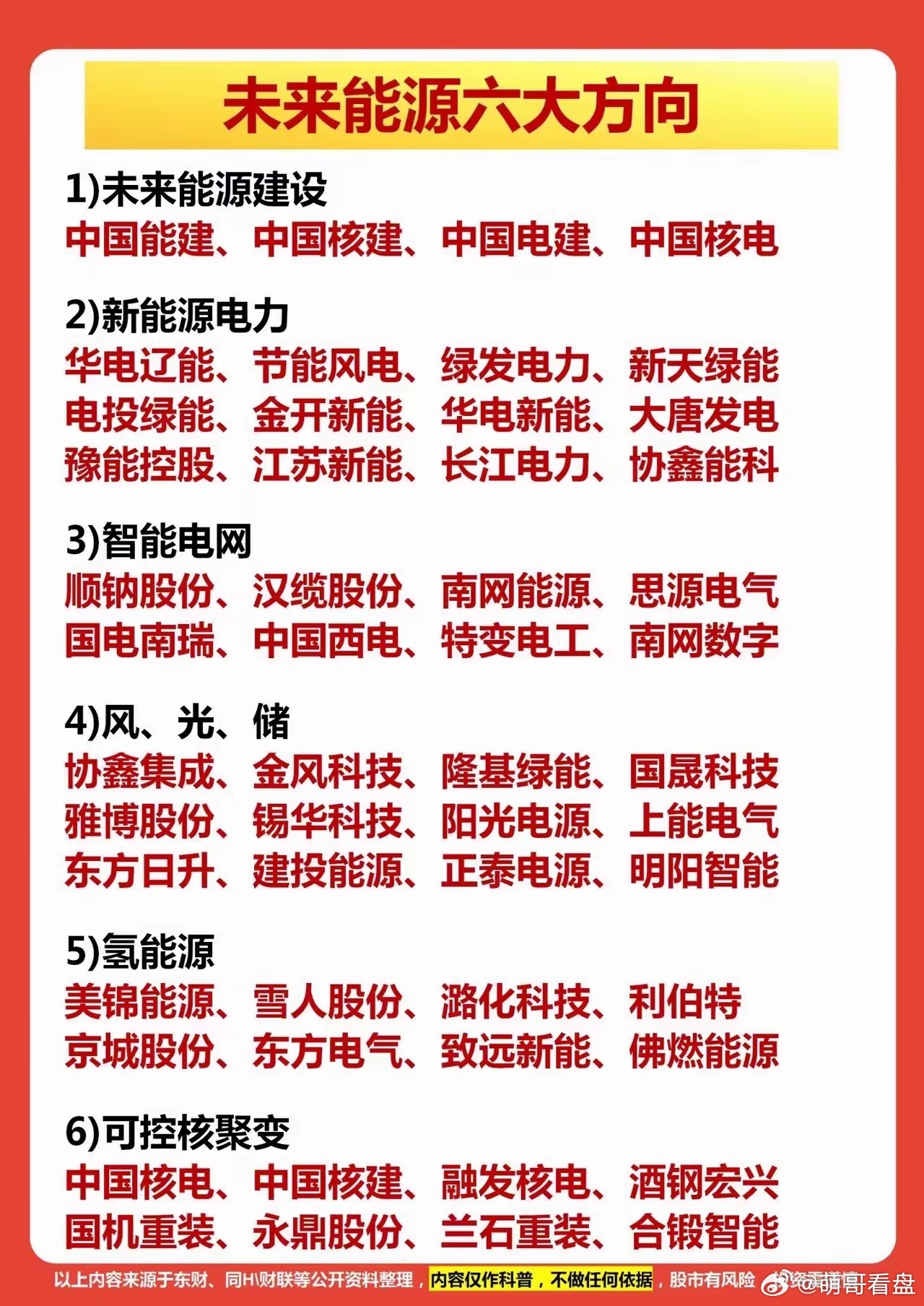 未来能源六大方向梳理📊梳理未来能源六大核心赛道：涵盖能源建设、新能源电力、智能
