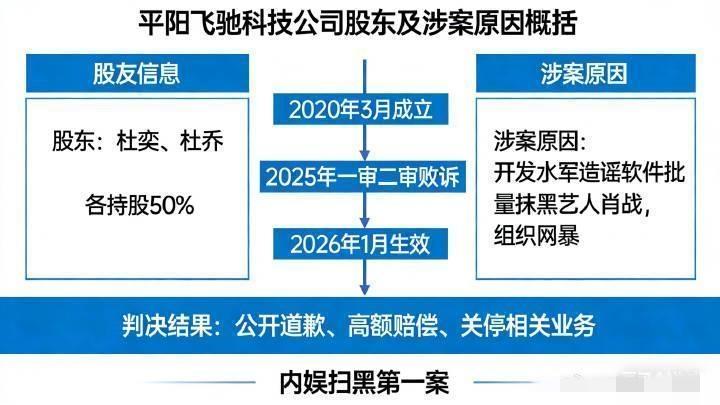 肖战起诉的这家公司，成立时间居然在2020年3月，这么凑巧？
更巧的是公司股东都