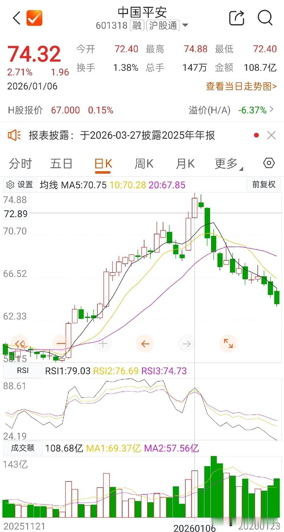 金融反诈的意义在这一刻体现！
有一位朋友私信给我留言，感谢我在将近一个月前，对于
