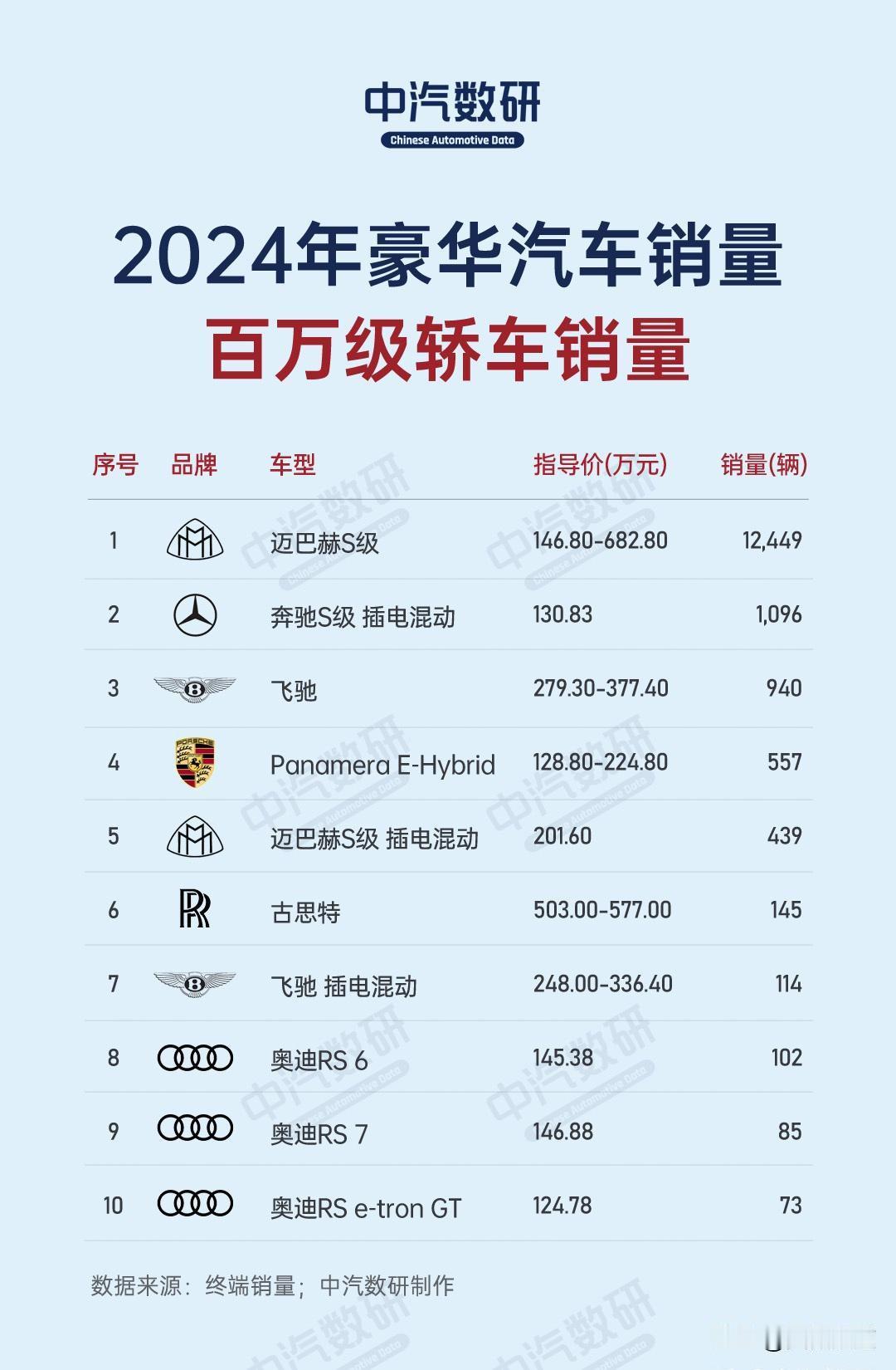 左边是一年的，右边是三天的