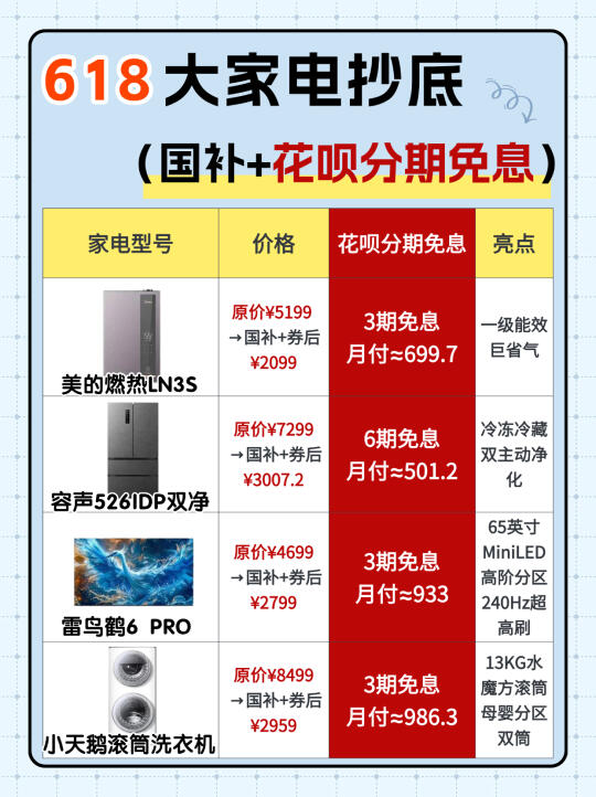 家电老司机坦白局国补+花呗免息=真香组合
