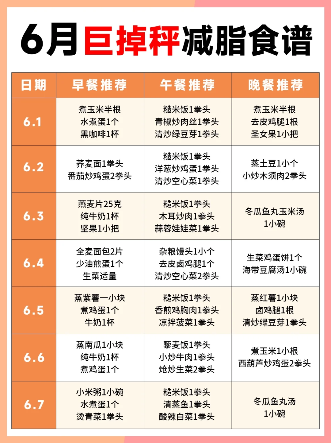 6⃣月巨掉秤减脂食谱来啦~冲冲冲