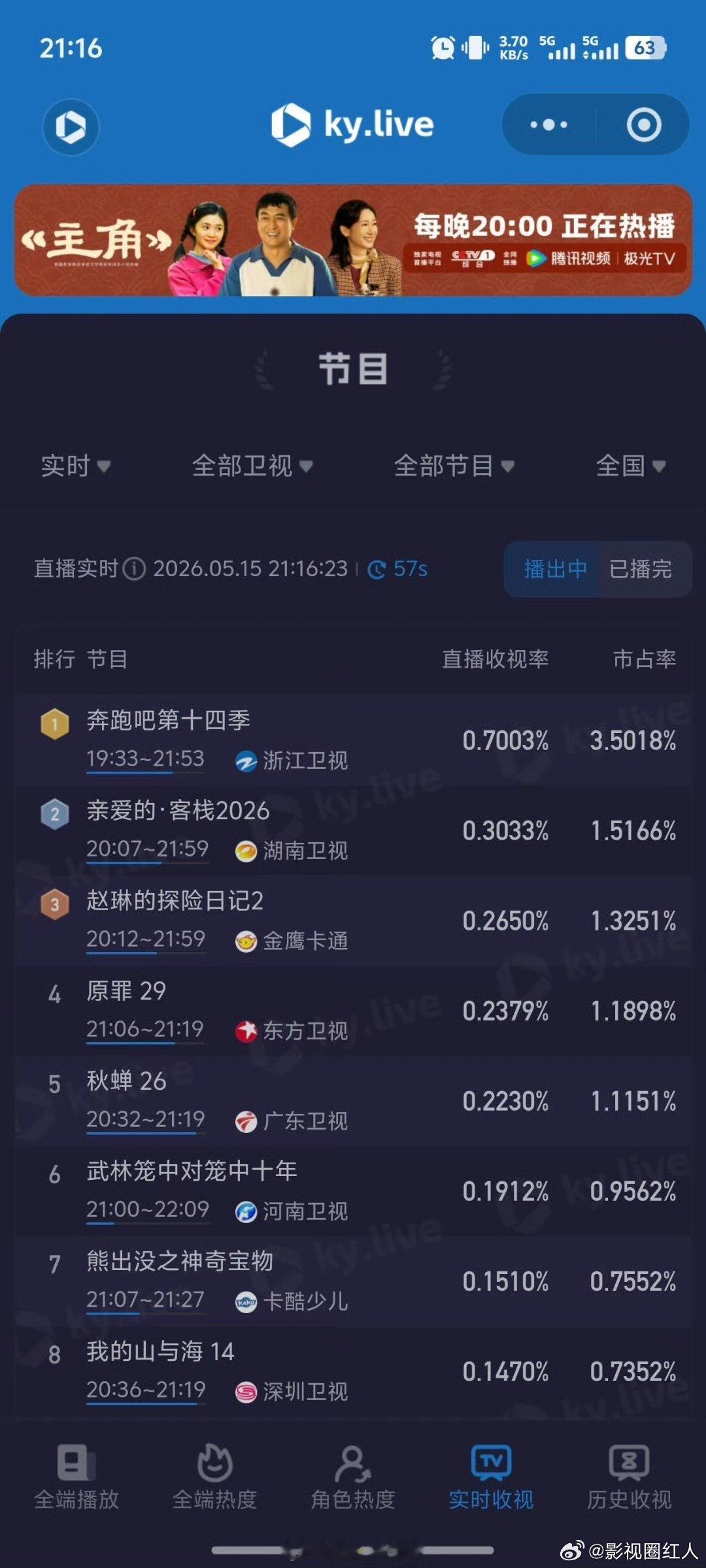 跑男情侣特辑收视率创本季新高跑男收视率创本季新高 跑男情侣特辑收视率创本季新高，