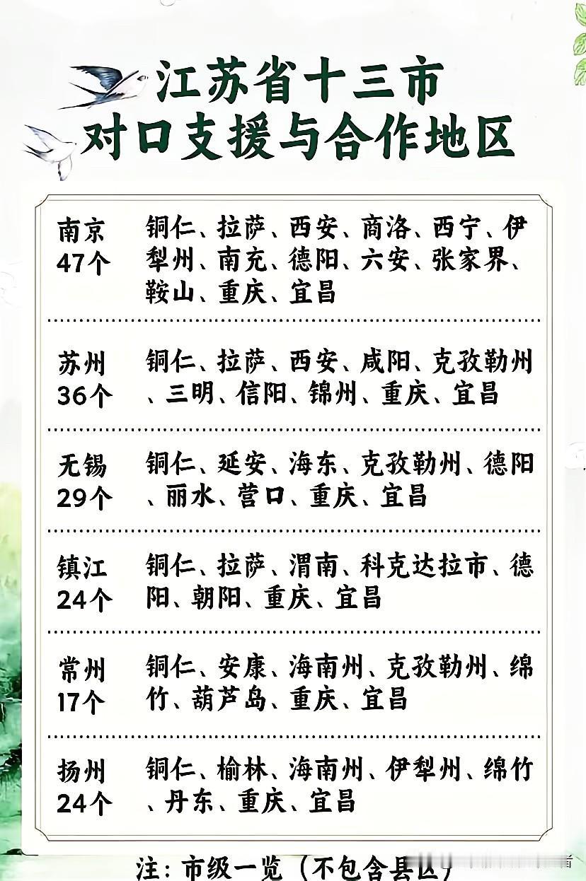 浙江丽水一直被江苏无锡帮扶，这种帮扶在文旅领域体现得很明显。11月7日，“江南秘