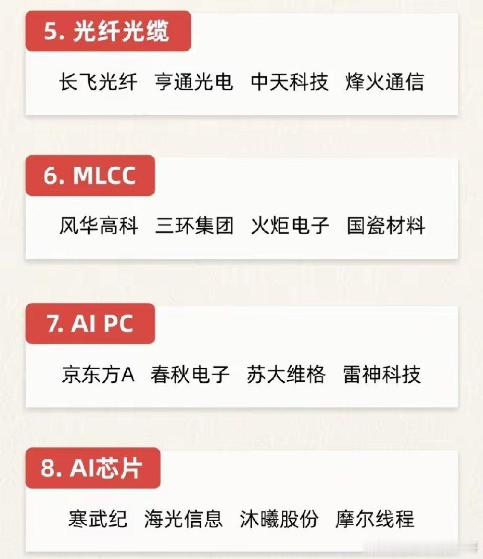 算力基建持续加码，二十大赛道全覆盖，科技主线贯穿市场行情全国一体化算力网络建设方
