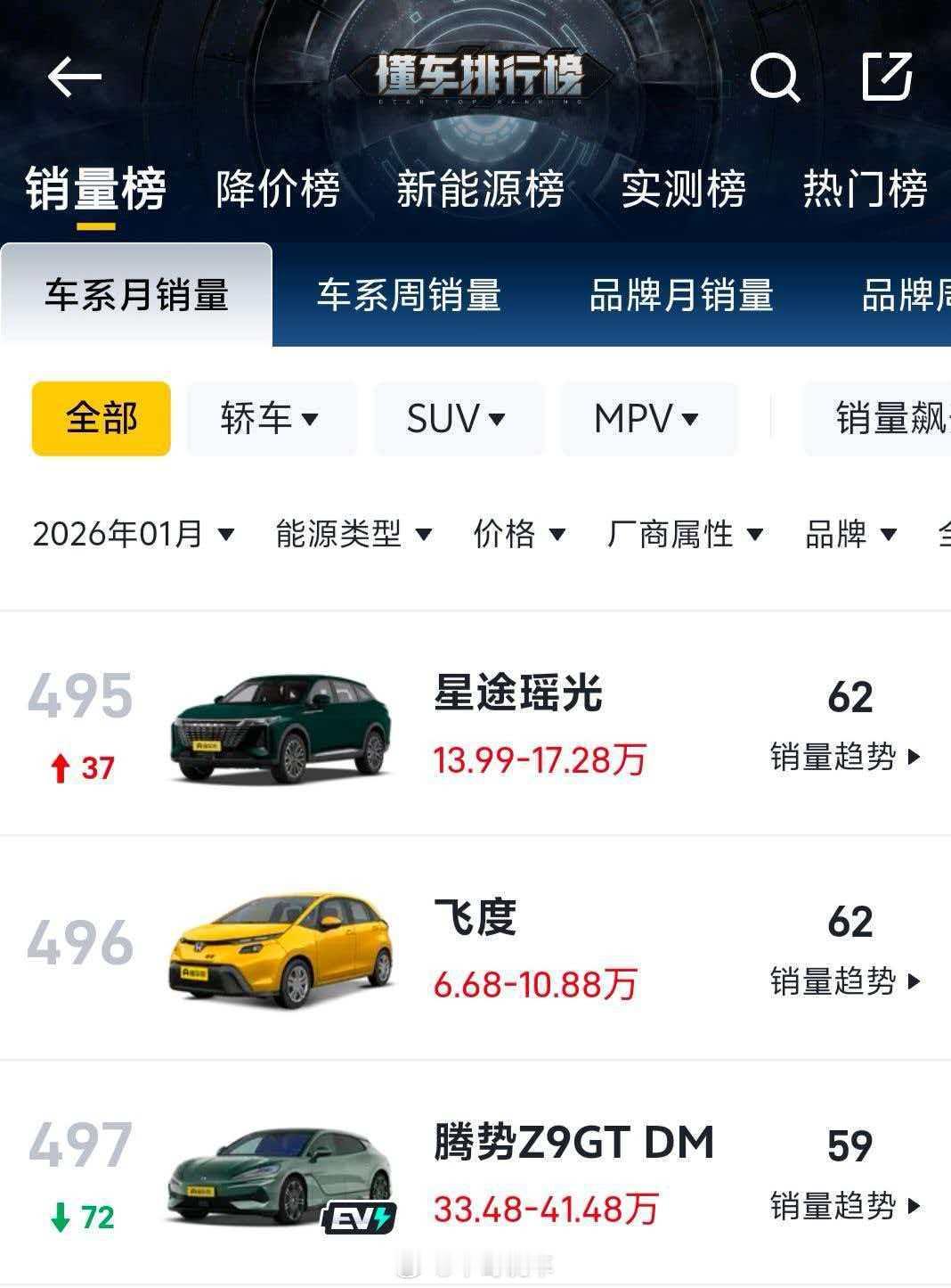 飞度月销也能压腾势Z9GT一头了