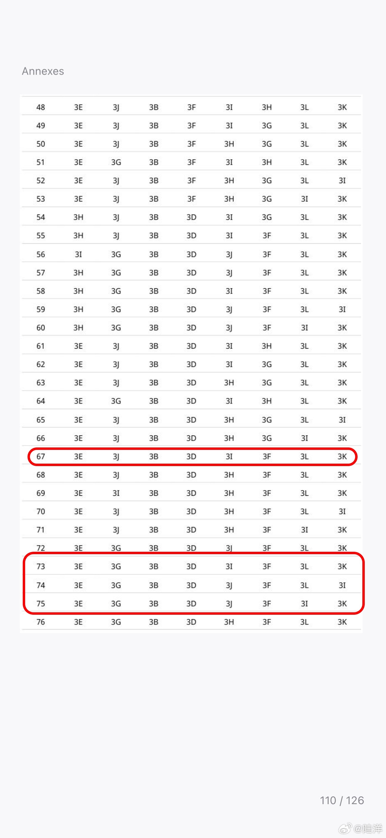 已经完成的9个组三排位顺序：FEBDIGACH，FEBDI出线，H乌拉圭淘汰：由
