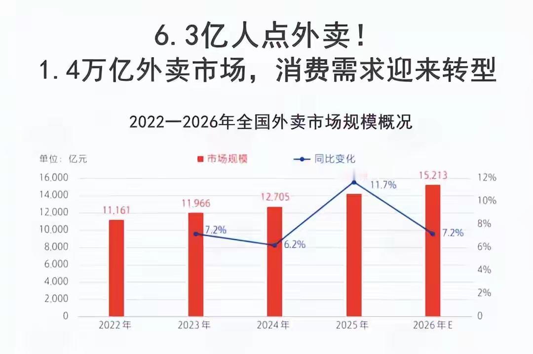2025年6.3亿人，2026年，突破6.8亿，中国竟然平均两个人当中就有一个人
