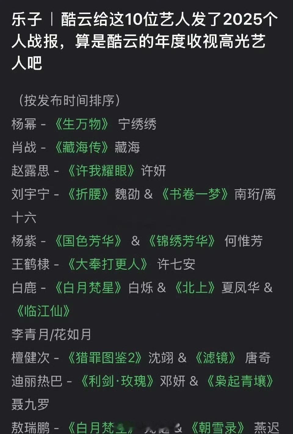 酷云给10位艺人发了2025个人战报：杨幂、肖战、赵露思、刘宇宁、杨紫、王鹤棣、