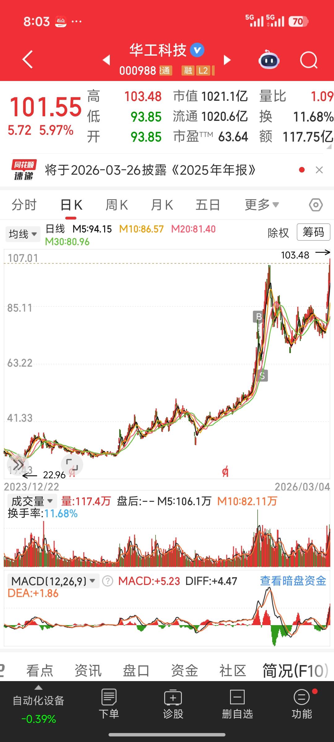 华工科技是A股上市公司中难得的优质股，实际上这些年它的股价一直呈稳步上升态势。若