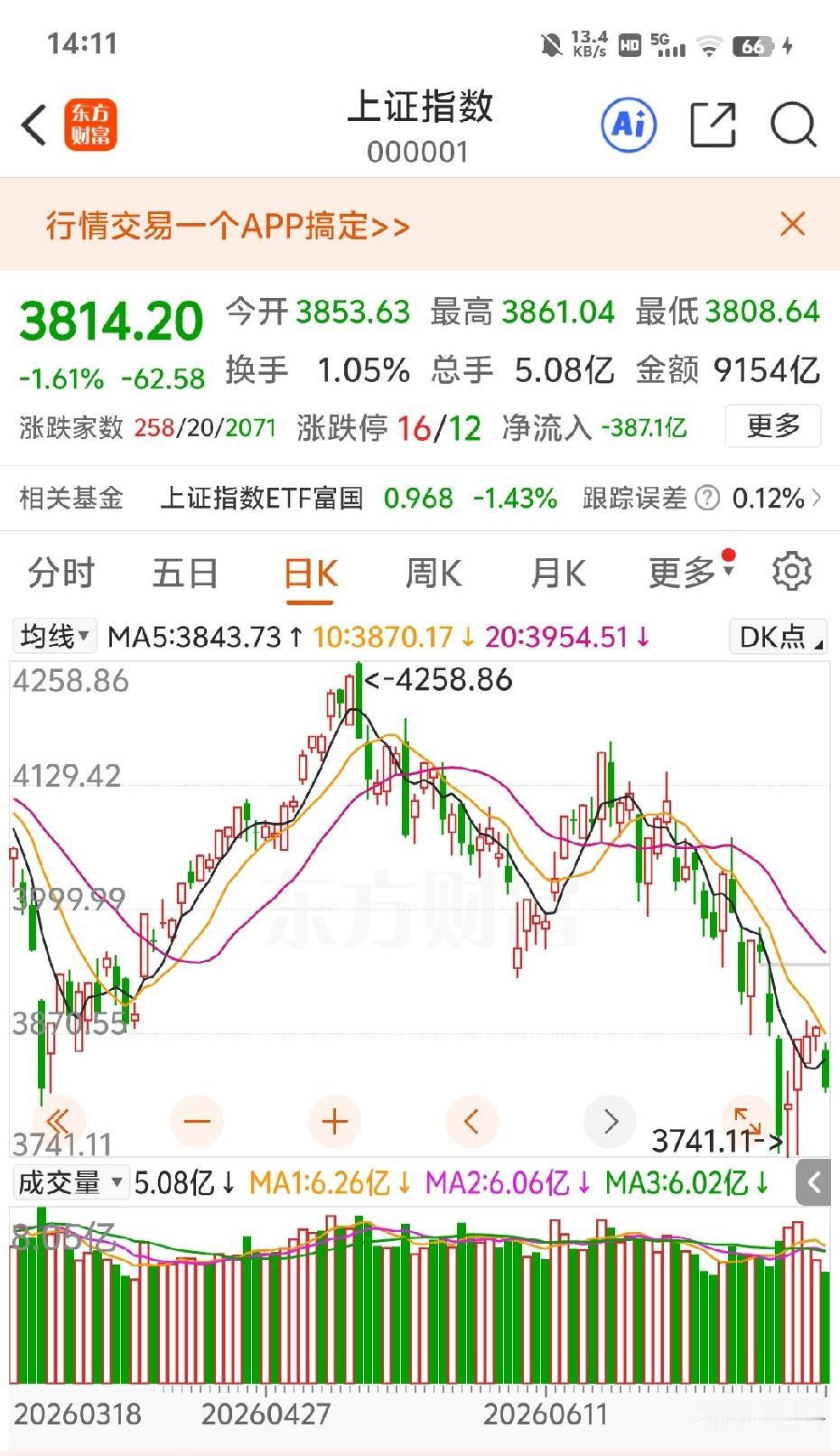 打虎！证监会原副主席方星海被查最近，这个消息引发热议。股民深有切身体会。这些年，