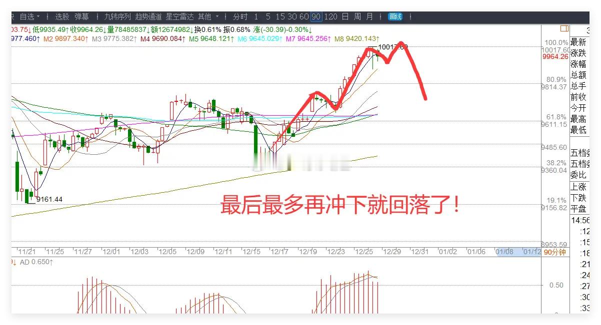 周末消息汇总:5条消息，下周A股板块梳理来了！①财政部：明年继续安排资金支持消费