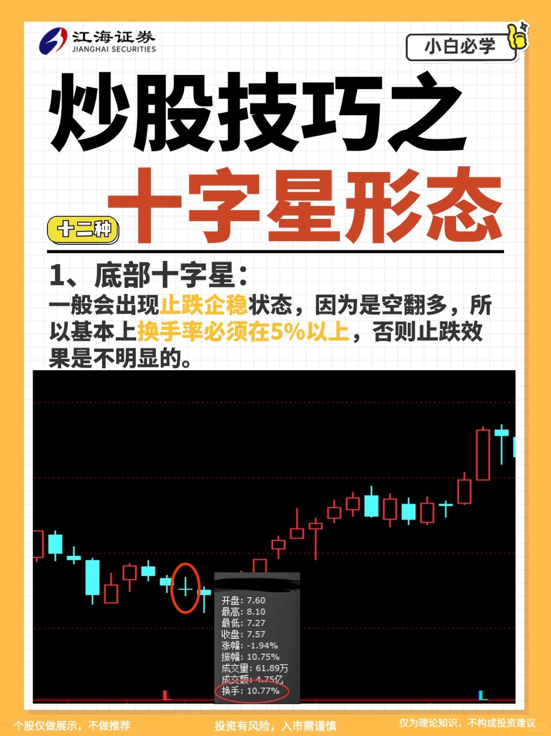 【开窍篇】5⃣️分钟教你12种十字星形态🌟
