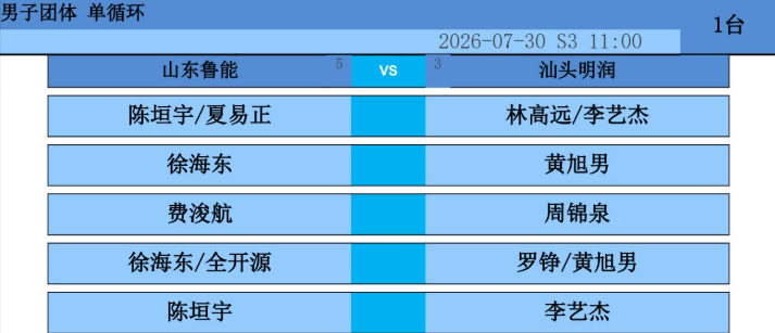 #山东鲁能VS汕头明润# 出场阵容2026赛季中国乒乓球俱乐部超级联赛常规赛第二