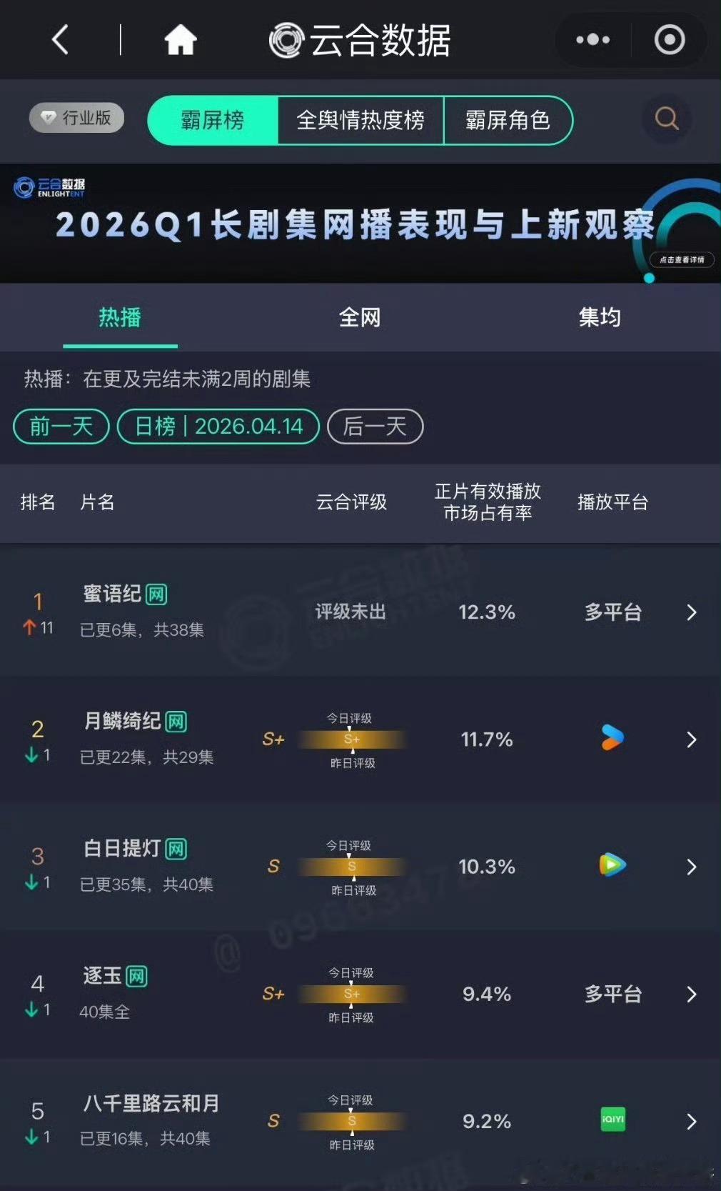 老牌艺人的中偶开播后火速登顶这个故事告诉我们，偶像剧受众看什么呢？男主必须是理想