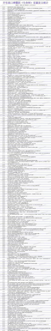 曝杨幂杨紫白玉兰二选一提名我是观众，我支持杨紫凭生命树里的白菊拿下白玉兰视后 