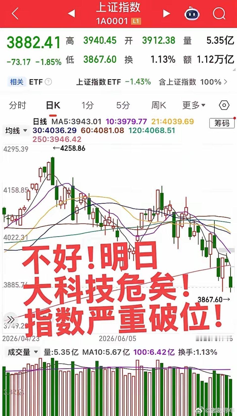 美股大科技继续暴跌！明日大科技危矣！指数严重破位继续下跌！最有希望逆势上涨的板块