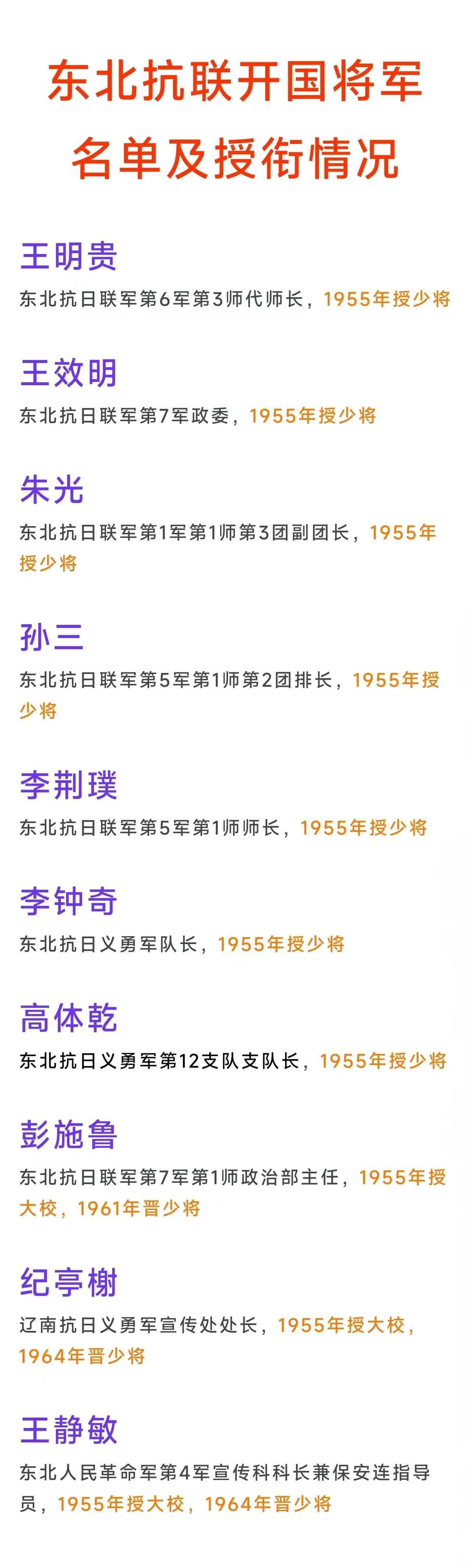 原琼崖纵队将领在55年最高授中将，那为何东北抗联将领在55年仅走出开国少将？
