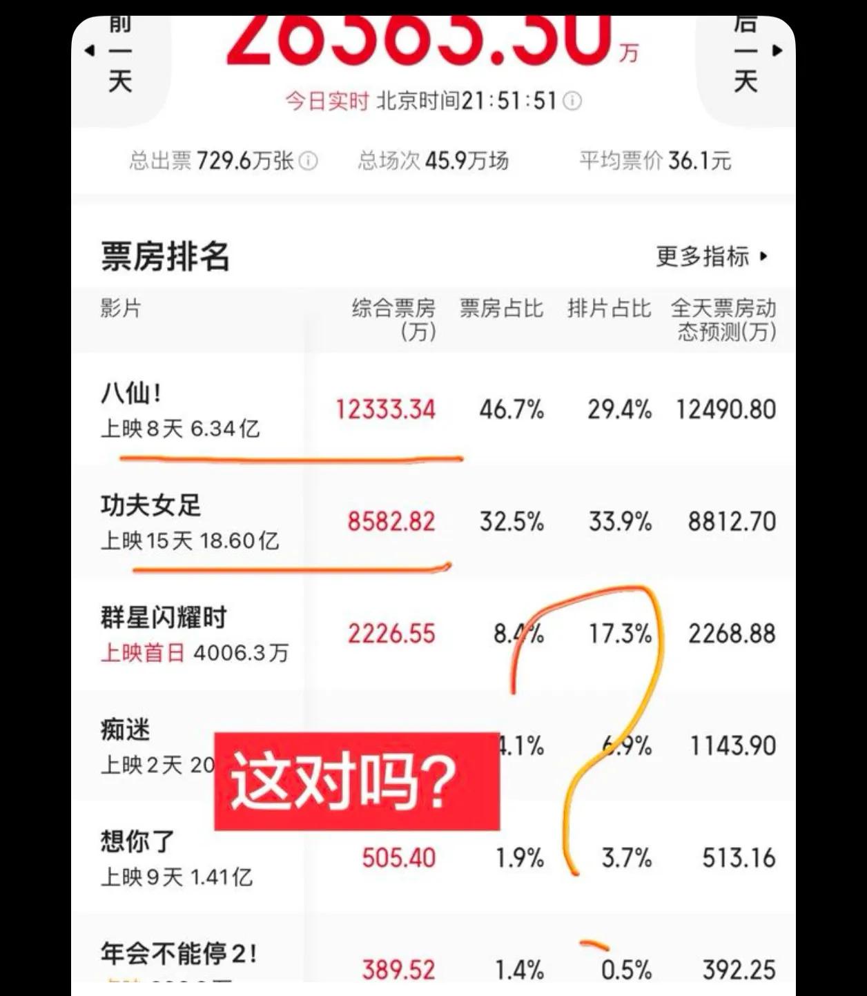 买功夫女足票的时候，票到手。一定要用手机二维码扫一下。一定要，一定要，如果扫出来