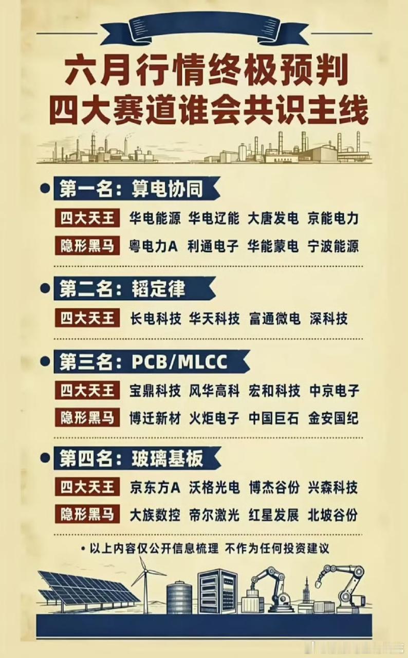 六月行情主线敲定！四大黄金赛道出炉，龙头与黑马全梳理6月A股行情主线迎来方向预判