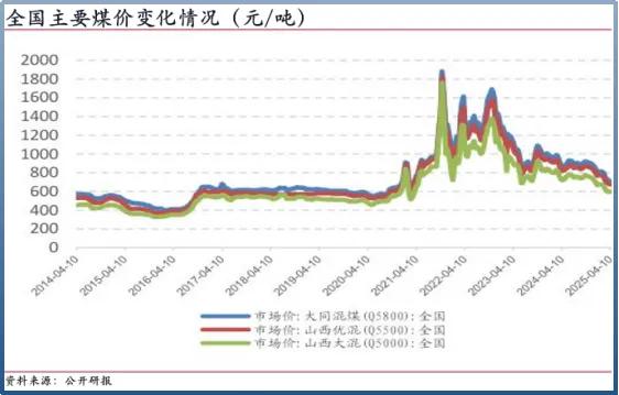 煤价回暖扭亏增收！华银电力加速新能源转型，依托大股东突围高负债困局
 
核心要点
