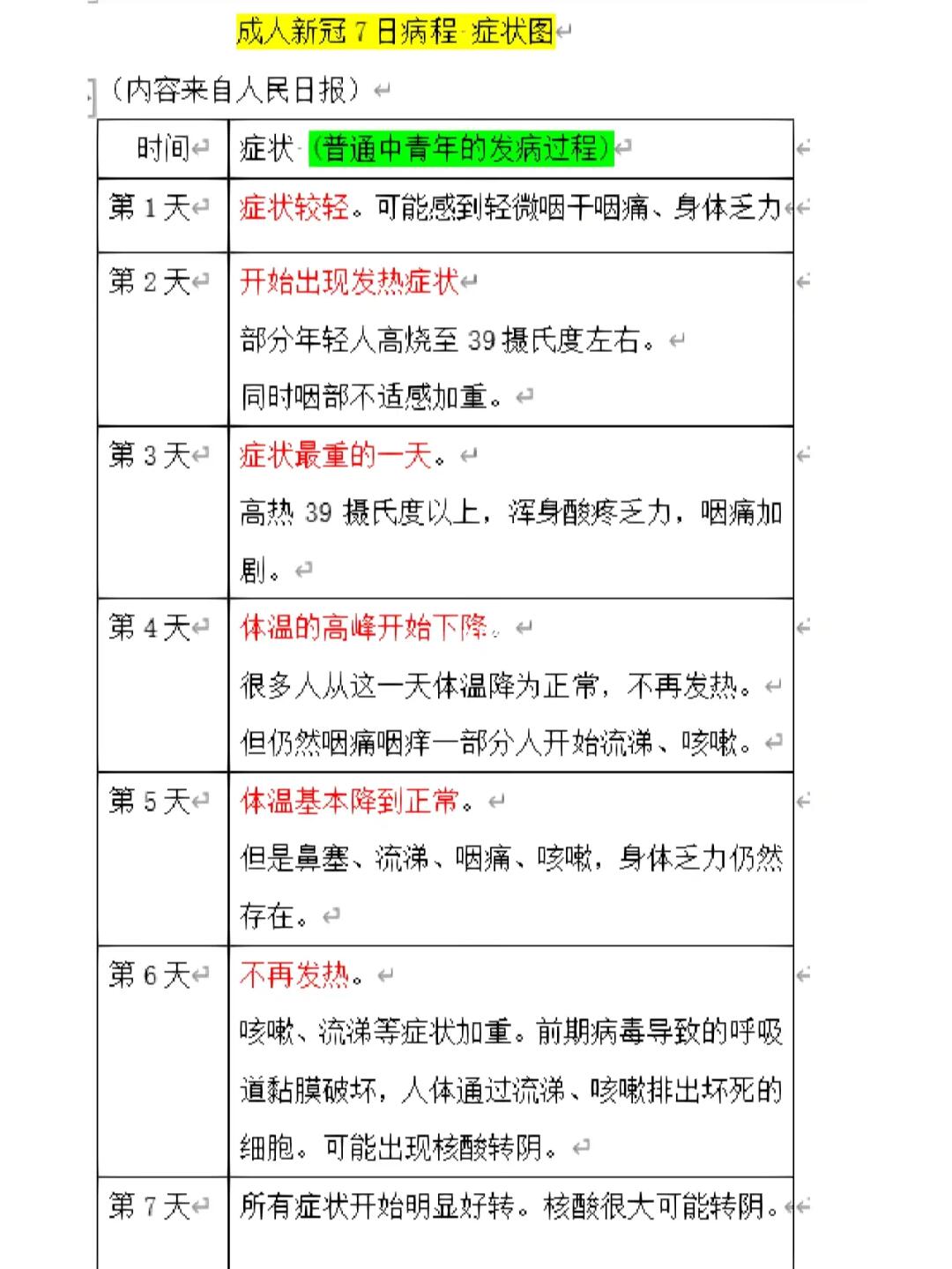 如果羊了！不要慌，你想知道的都在这