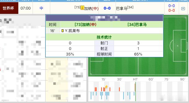 加纳vs巴拿马 第二个0比0要出现了？ 