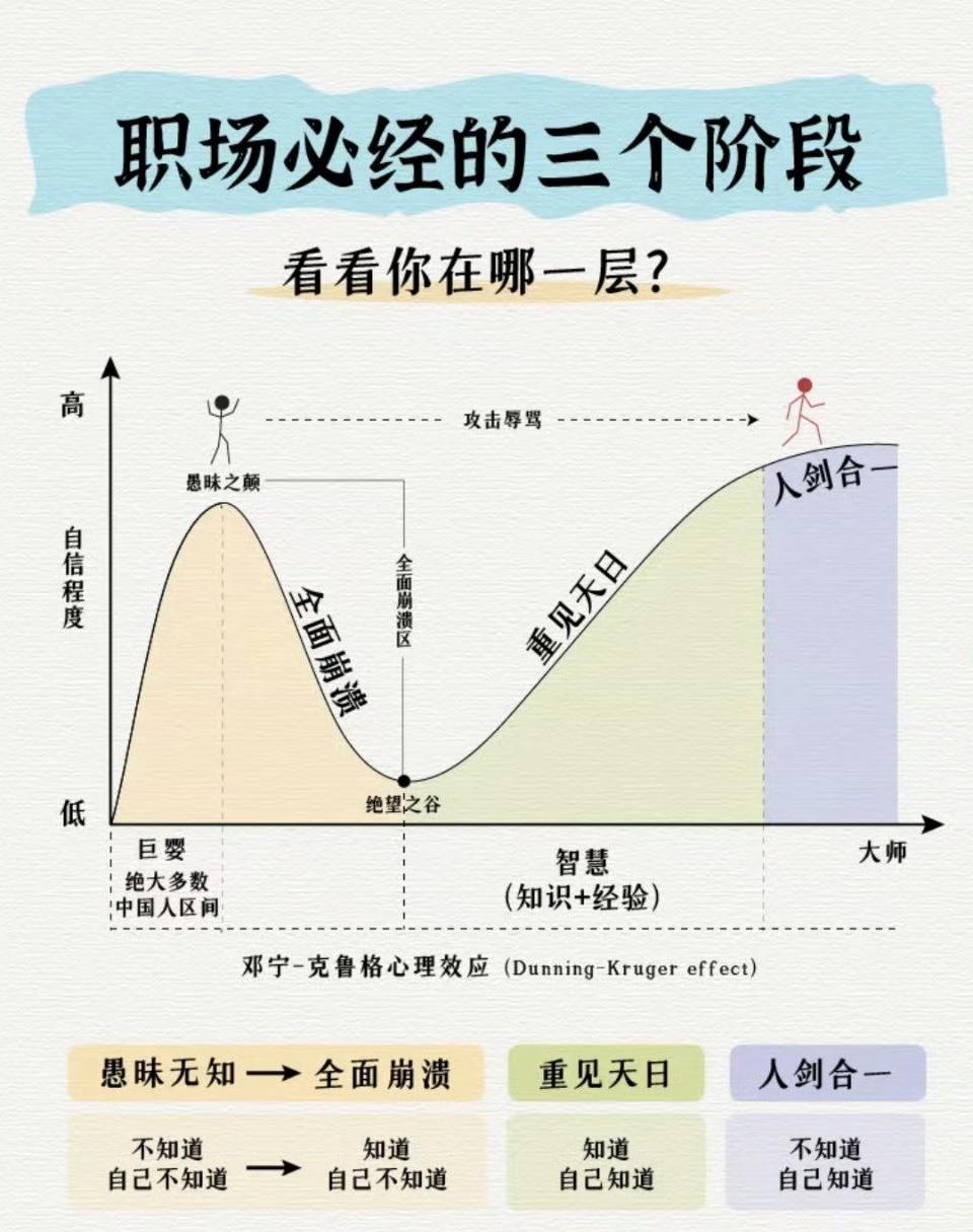职场上很多能帮你少走弯路的能力，从来没人会白纸黑字教给你，都是要自己慢慢悟，这几