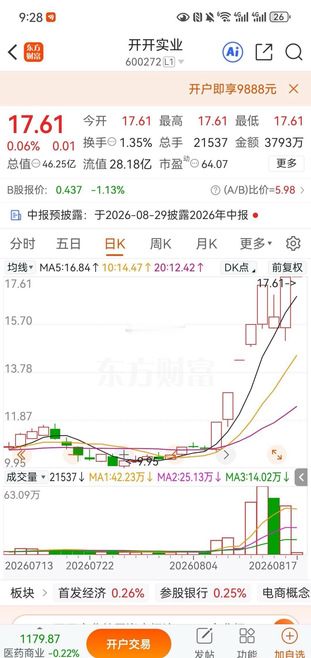 $开开实业(SH600272)$ 开开实业（600272） 创新药板块，各位股友