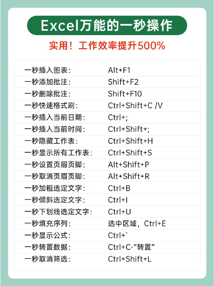 0基础救星❗️啃透这12页纸,你的Excel会很牛 