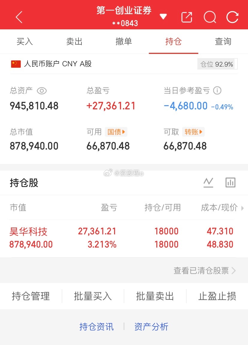 爱股程全职炒股日记40w本金挑战一年翻5倍，第（ 220）天！总资产：94w当日