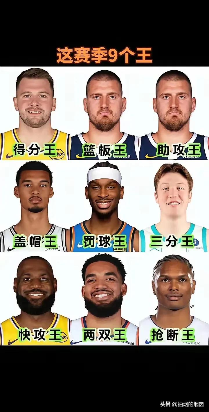 2025-2026赛季九大王。
得分王，东契奇。
篮板王，约基奇。
助攻王，约基