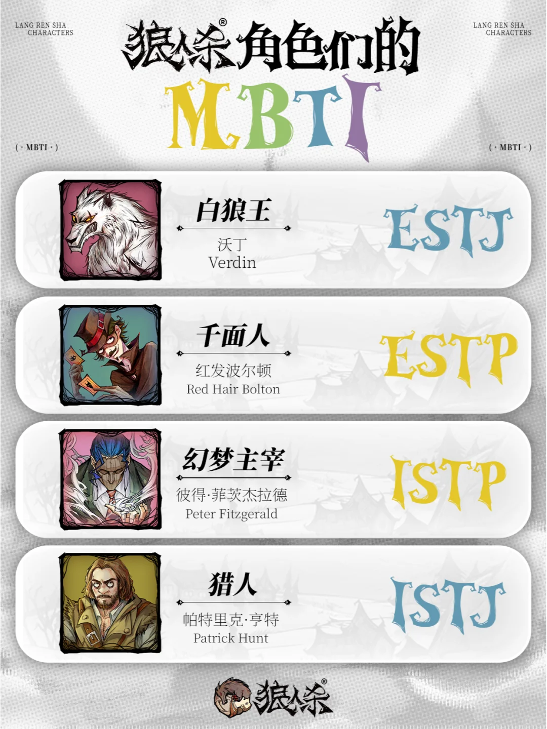 狼人杀角色MBTI ⑨