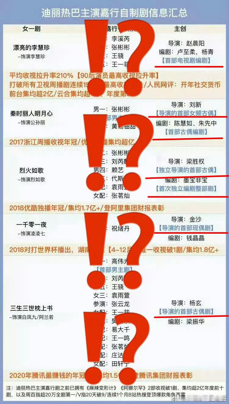 这是摆在明面上的，还有很多私下的利益交换，以及很多拿8的商务去换的都没有算。 