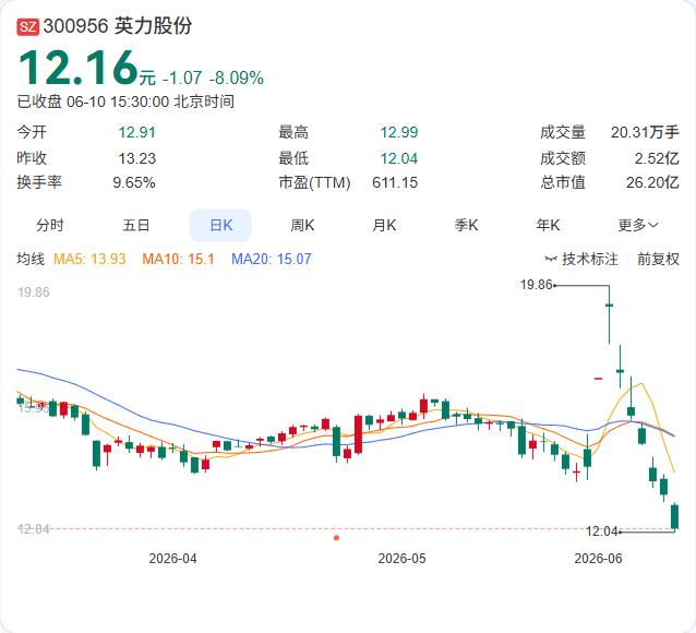 英力股份6月10日下午在投资者说明会上明确表示，AIPC被视为PC行业重要产业升