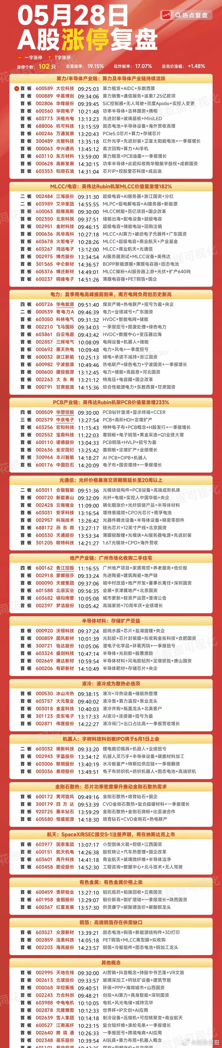2026.05.28.周四.板块龙头 