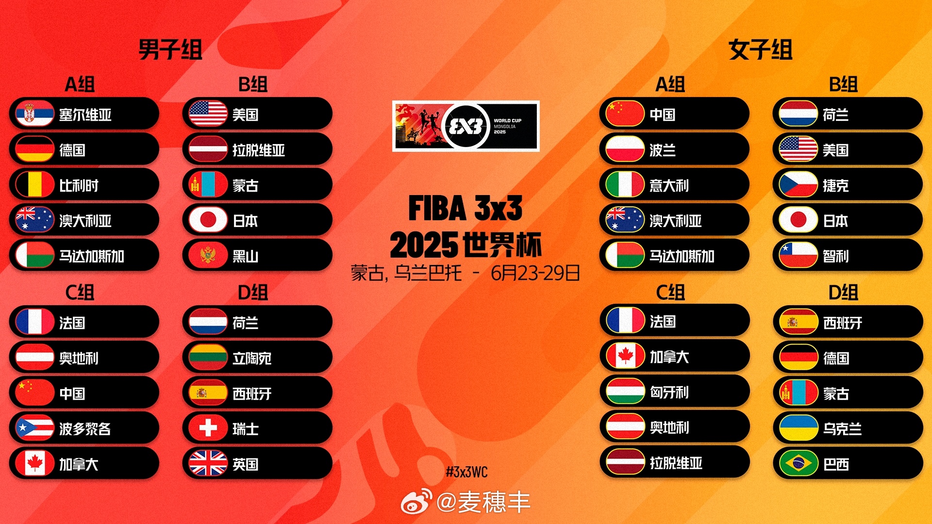 FIBA公布了2025年三篮世界杯的分组，中国三人男篮在C组，同组为法国、奥地利