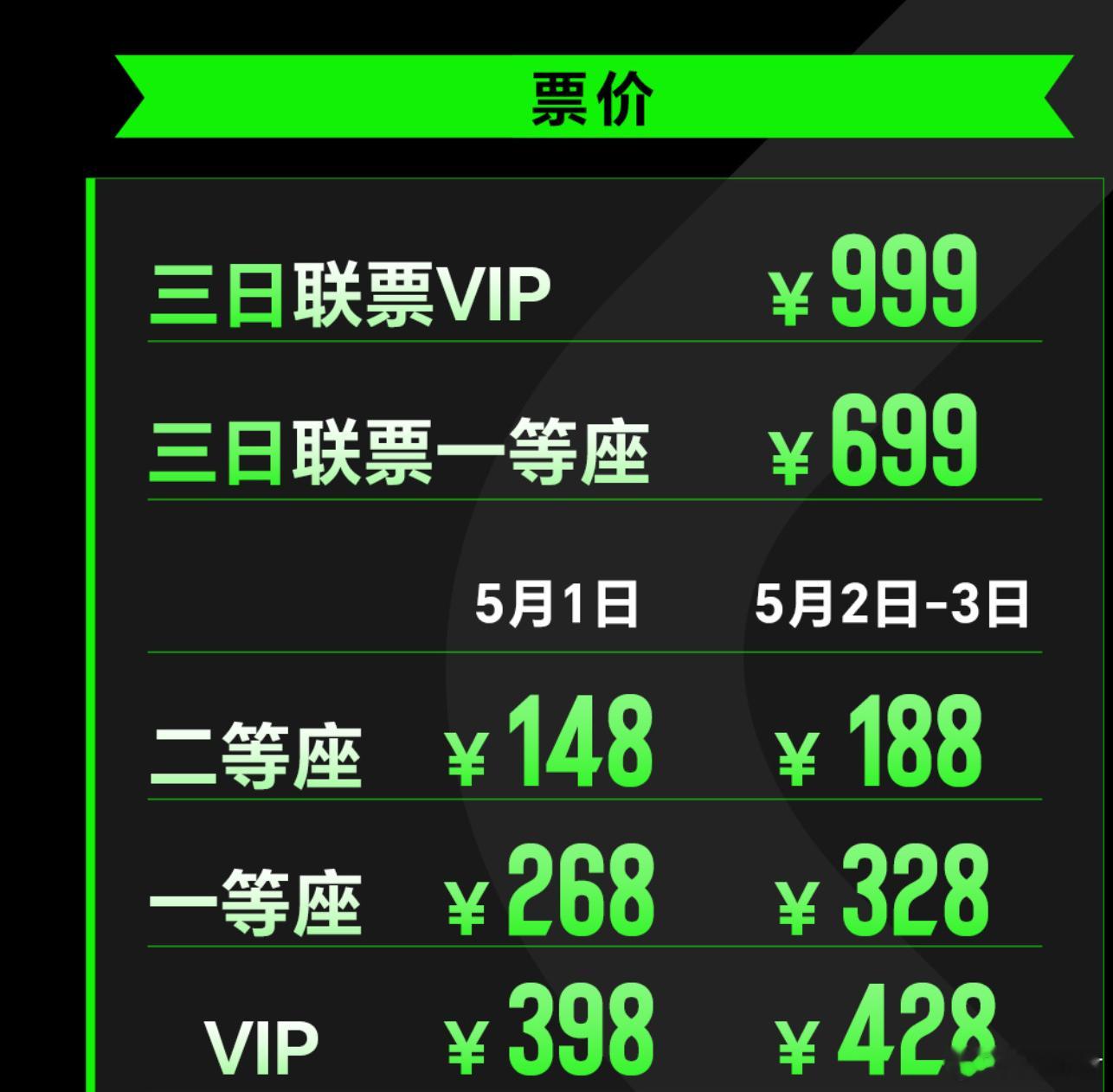 五一的ACL开票了，地点在上海杨浦，这次比赛XG、VG、YB等一众国内豪强都将会