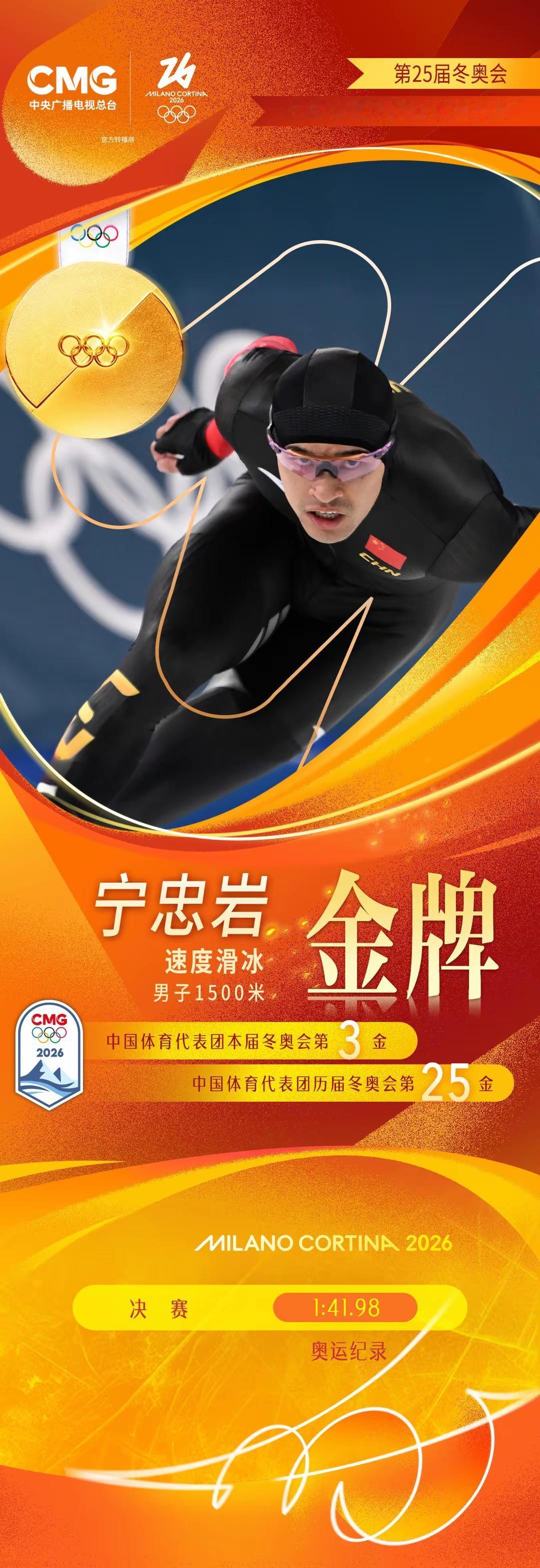 宁忠岩破奥运纪录夺金，中国速滑创造历史！
        2月20日凌晨，米兰冬
