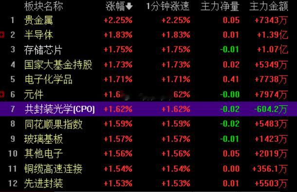 存储也该来一把了吧存储芯片a股 ​​​